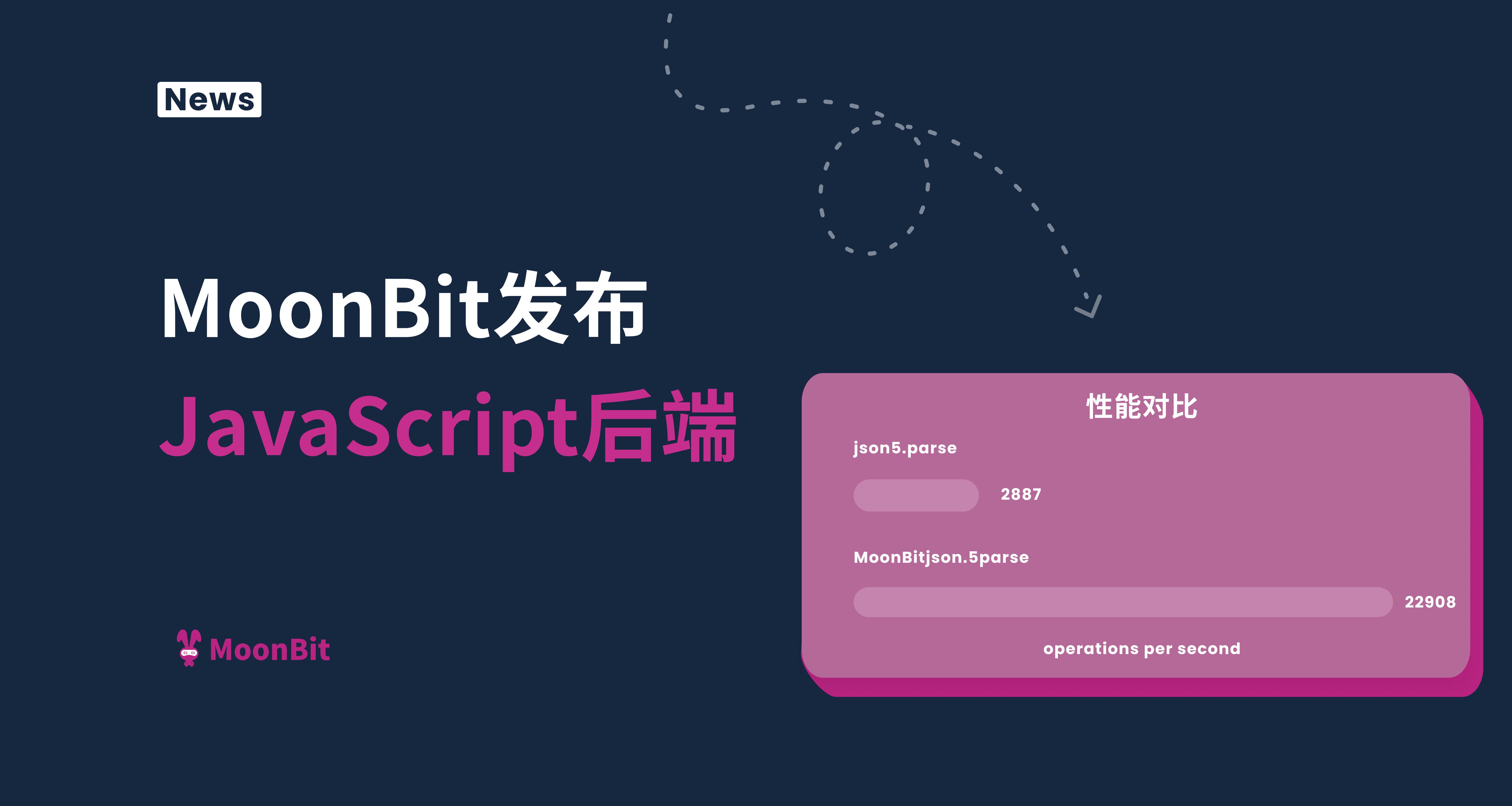 IDEA研究院编程语言MoonBit发布JavaScript后端，速度提升25倍