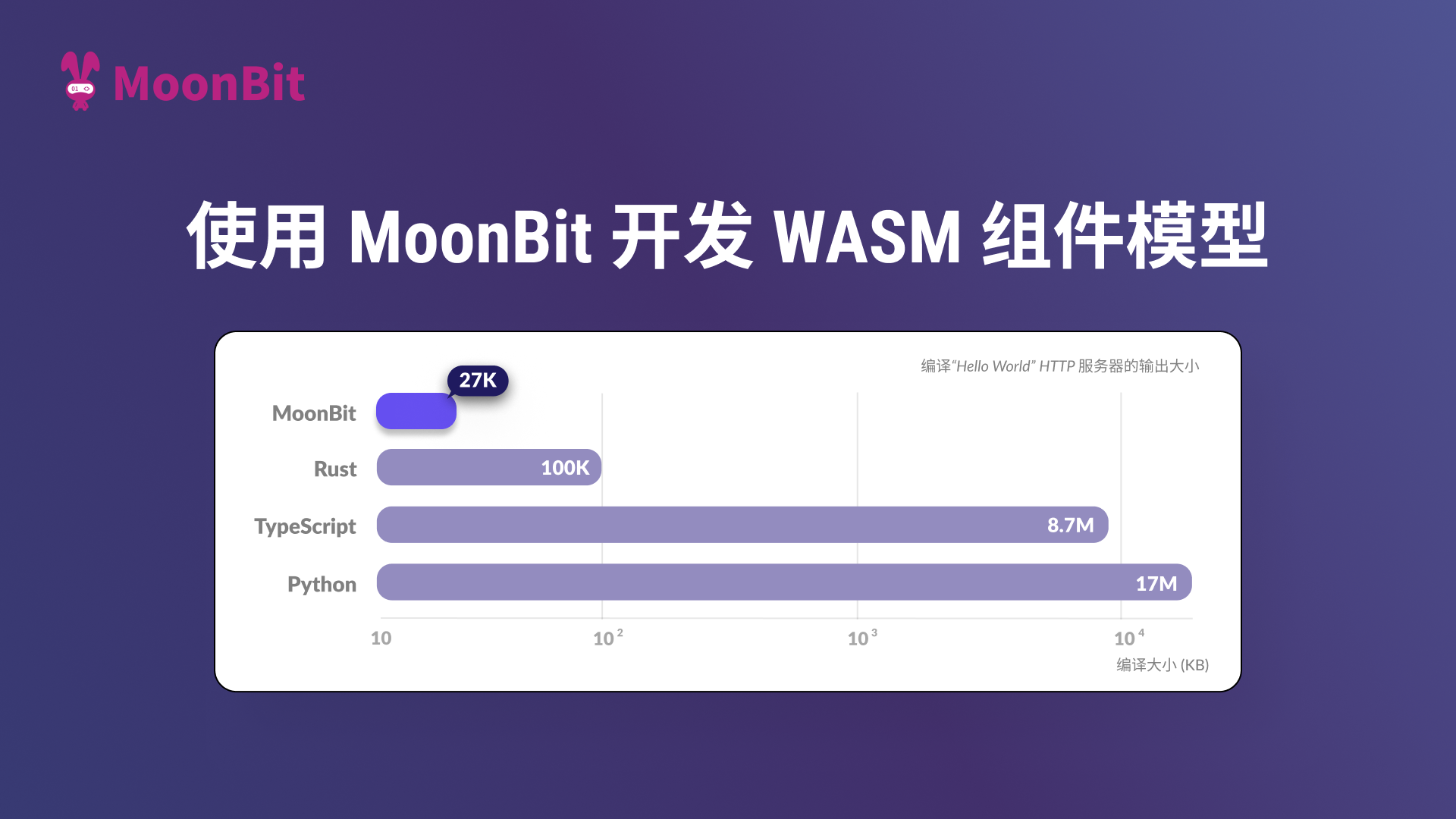 使用 MoonBit 开发 Wasm 组件模型